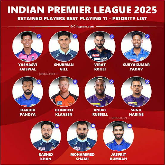 IPL Auction 2025