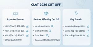 CLAT 2026 CUT OFF