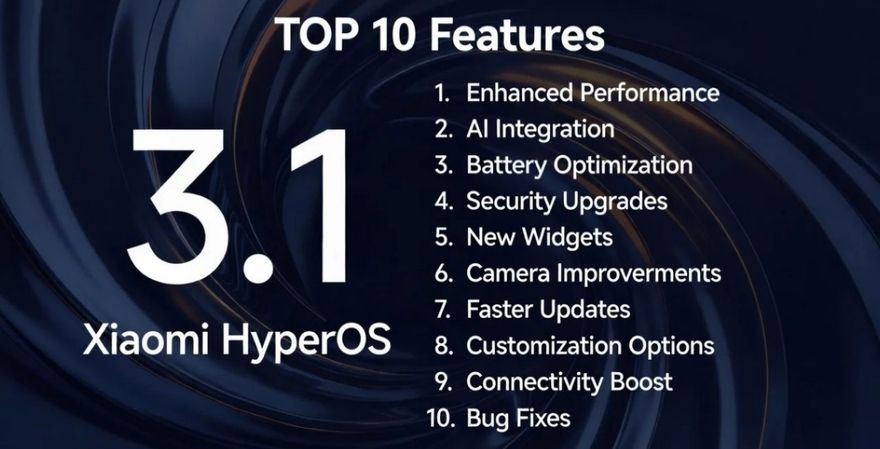 Xiaomi HyperOS 3.1 New Features