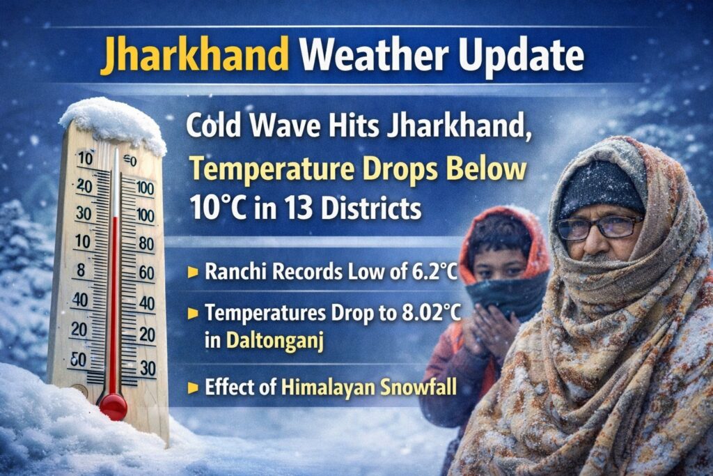 झारखंड में ठंड का पलटवार, 13 जिलों में 10 डिग्री से नीचे पहुंचा तापमान