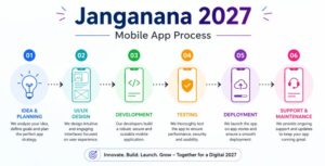 भारत की पहली डिजिटल जनगणना 2027