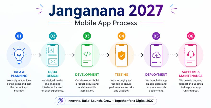 भारत की पहली डिजिटल जनगणना 2027