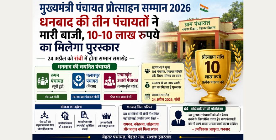 मुख्यमंत्री पंचायत प्रोत्साहन सम्मान धनबाद की तीन पंचायतों ने मारी बाजी