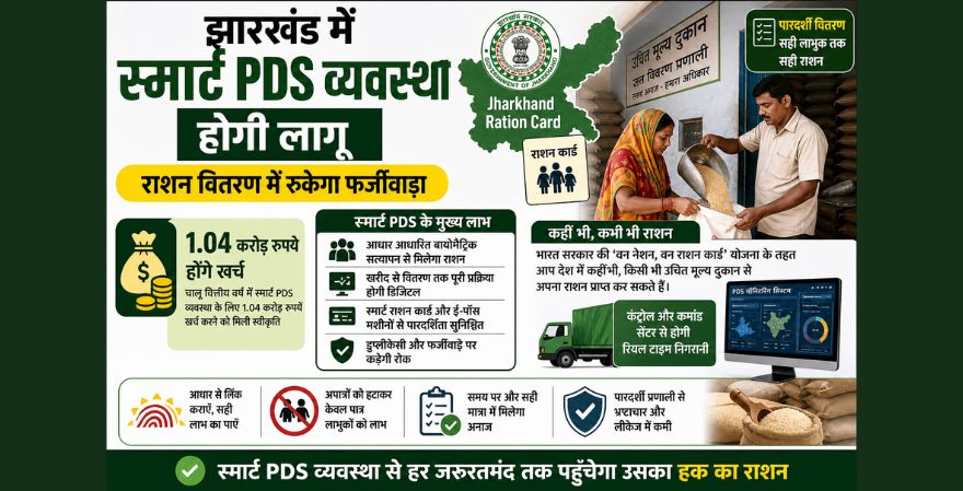 Jharkhand Ration Card