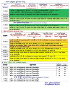 झारखंड में अगले कई दिनों तक बदलेगा मौसम