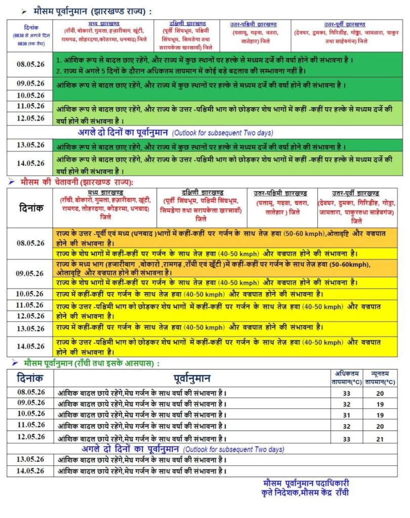 झारखंड में अगले कई दिनों तक बदलेगा मौसम
