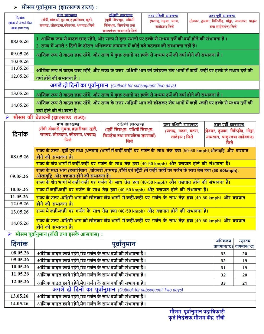 झारखंड में अगले कई दिनों तक बदलेगा मौसम