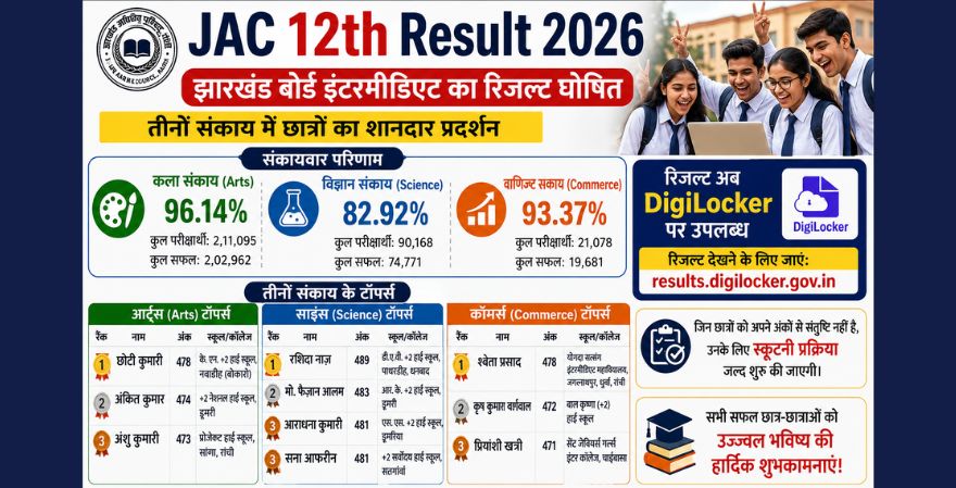 झारखंड बोर्ड इंटर रिजल्ट जारी