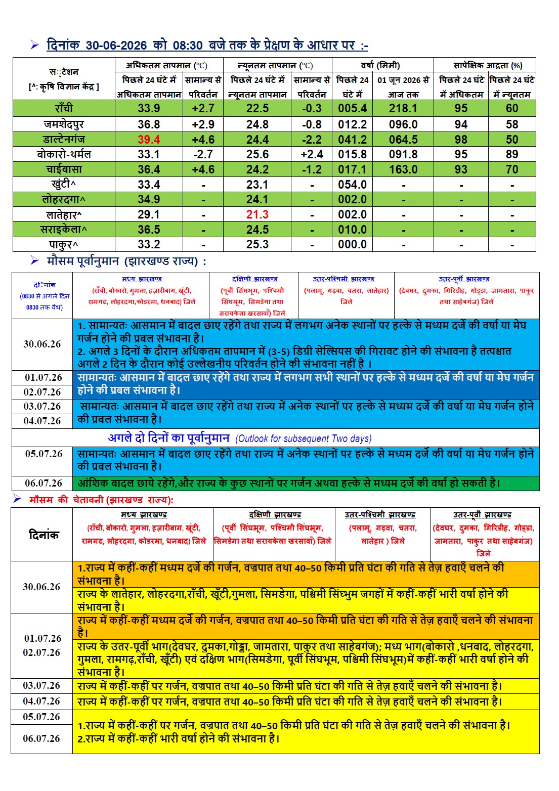 Jharkhand Weather Today