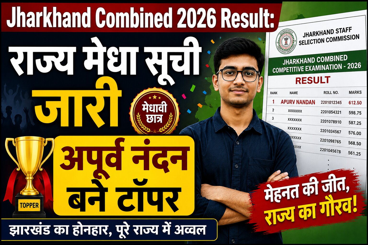 Jharkhand Combined 2026 Result: